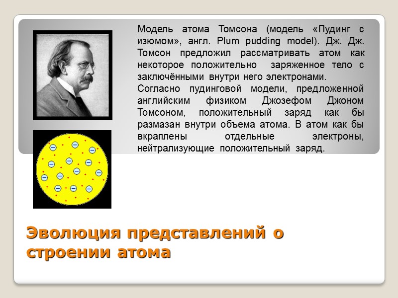 Эволюция представлений о строении атома Модель атома Томсона (модель «Пудинг с изюмом», англ. Plum
